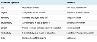 advanced resume search