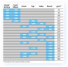 fresh 33 sample chart paper thickness in gsm