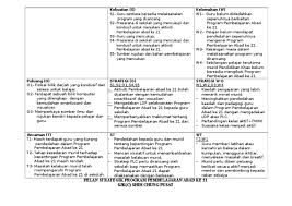 Berikut merupakan 47 aktiviti pembelajaran abad ke 21 pak 21 yang telah saya sediakan dalam bentuk grafik iaitu gambar bersaiz a4 format png yang mempunyai resolusi kualiti tinggi 4490 x 3175. Pelan Strategik Pembelajaran Abad 21