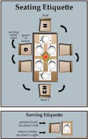 Table considerations also include step parents and divorced parents, as sometimes careful seat arrangements are necessary. Seating Etiquette Guide