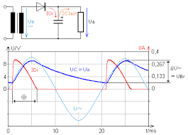 Einweggleichrichtung Mit Halbleiterdiode