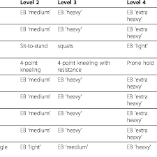 Reap Exercise Chart Showing Exercises And Progression Of