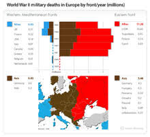 european theatre of world war ii wikipedia