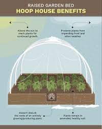 Maybe you would like to learn more about one of these? Extend Growing Season Fix Com