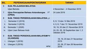 Berikut adalah hebahan daripada pihak spa berkenaan tarikh dan maklumat exam seperti di bawah Syarikat Adam Takwim Peperiksaan Awam 2019 Facebook