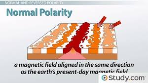 Use the figure above to answer the following questions. Sea Floor Spreading And Polar Reversal Earth Science Class Video Study Com