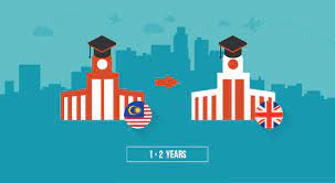 Hanoi university of technology (vietnam). 5 Affordable Ways To Realise Your Dream Of Studying Abroad Eduadvisor