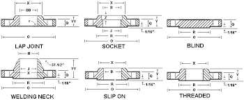 150 Flange Dimensions And Weight 150 Pound Flange