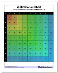 Color Multiplication Chart