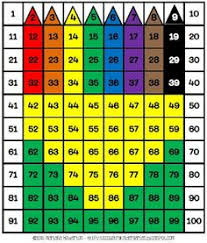 65 Best 100 Chart Pictures Images 100 Chart Hundreds