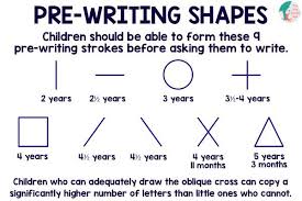 Pre Writing Skills Essential For Early Learners Liz S Early Learning Spot Pre Writing Activities Prewriting Skills Preschool Writing