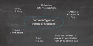 Misleading Statistics Data News Examples For Misuse Of