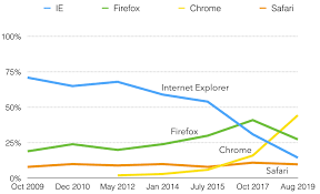 Webaim Screen Reader User Survey 8 Results