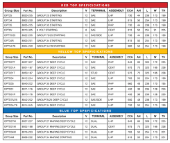 similiar specifications battery size chart keywords