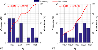 Some links have been redirected. Material Model Parameters For The Giuffre Menegotto Pinto Uniaxial Steel Stress Strain Model Journal Of Structural Engineering Vol 146 No 2