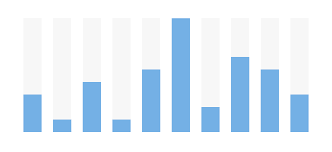 simple and intuitive ios chart library