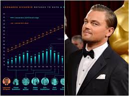 Someone On Reddit Made A Chart Of Leonardo Dicaprios
