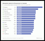 Стоит ли идти в IT в 2025 году? | Кира Кузьменко | Организованное программирование