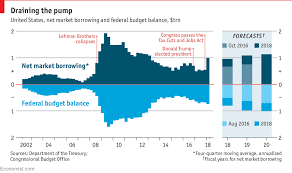 americas treasury ramps up borrowing to finance the