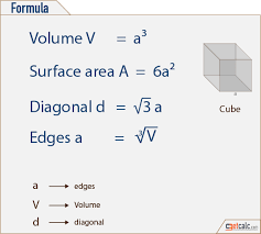 Cube Formulas Volume Surface Area Diagonal Studying Math Math Methods Math Lessons