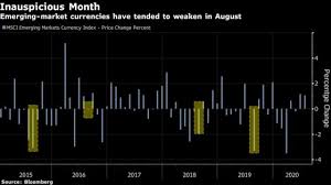 Mortgage rates look set to fall in coming days Emerging Market Traders Defy August Risks To Bet On Strength