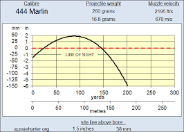 444 Marlin Ballistics Download Gambar Wallpaper Terkini