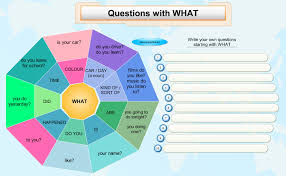 Informasi yang diminta dapat berupa waktu, tempat, orang, benda, hal, alasan, atau cara. Questions With What For Learners Of English Learn English English Language Teaching Learn English Grammar