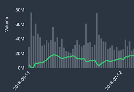 Chartjs V2 7 Combo Chart With Time Series Financial Data