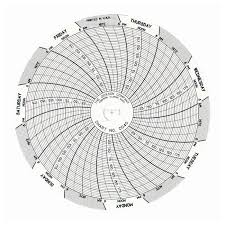 dickson pressure chart recorder replacement charts recorders and dataloggers recorders and integrators