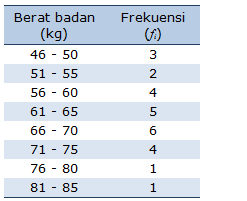 Soal Penilaian Harian Matematika Kelas 5 Semester 2 Mengumpulkan Data Berbagi Informasi Untuk Bersama