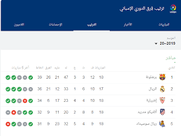 موقع ملاعب الإخباري التابع لمجموعة ملاعب للإعلام لصاحبها الإعلامي الأول في الأردن محمد ملاعب ، يختص الموقع باخبار الاردن المحلية والاخبار العالمية. ØªØ±ØªÙŠØ¨ Ø§Ù„Ø¯ÙˆØ±ÙŠ Ø§Ù„Ø§Ø³Ø¨Ø§Ù†ÙŠ 2019 Ø§Ù„ÙŠÙˆÙ…