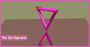 Del Operator In Electromagnetics Definition And Significance Cartesian Coordinates Definitions Simple Words