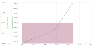 google charts vaxis stack overflow