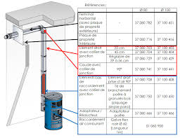We did not find results for: Comment Brancher Un Poele A Granules En Ventouse Murale Fumisterie