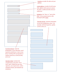 Online Technical Writing Job Application Letters
