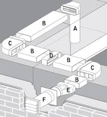 150 X 50 Mm Flachkanal Zu O 100 Mm Rund Ubergangsstuck L Form Luftung Sidra Hospital