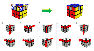 Bagi temen temen yang kesulitan menyelesaikan rubik 3x3 monggo mampir kemari. D Laiqa Arena Penyelesaian Rubik 3x3 Bagian 7