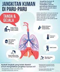 Dengan penuh rasa berat hati dan dukacita, dimaklumkan puteri kesayangan kami airisthea nur inara binti. Jangkitan Kuman Klinik Perubatan Tanah Melayu Jelutong Facebook
