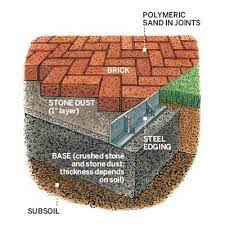 We did not find results for: Building Blocks For A Perfect Patio Patio Stones Polymeric Sand Perfect Patio