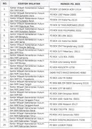 26 agustus 2017 (ditutup pukul 23.59 wib). Download Persyaratan Dan Cara Pendaftaran Cpns Online Sipir Tamatan Slta Sma