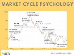 Platforms Trading Forex I Make Tens Of Thousands Every Day Stock Market Psychology Trading Charts