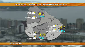 Como Va A Estar El Tiempo Hoy