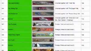 How to get all titles and emblems. Mw2 List Of How To Unlock All Titles And Emblems Pro Tutorial Youtube