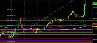 Such candlestick patterns help you to estimate the likelihood of a. Btc Usd Rockets To All Time High At 44900 Sally Ho S Technical Analysis 8 February 2021 Btc Crypto Daily