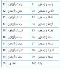 Bahasa arab merupakan bahasa al quran malah ia adalah bahasa kali ini kitpramenulis dot com berkongsi kad bergambar nombor 1 hingga 10 dalam bahasa arab. Ayuh Kenali Nombor Dalam Bahasa Arab Nota Bahasa Arab Facebook