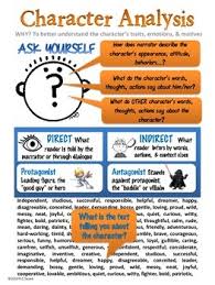 Anchor Chart Character Analysis