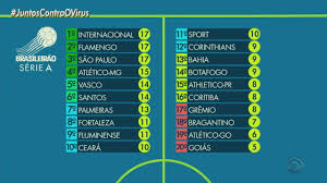 Confira agora a tabela de classificação do campeonato brasileiro de 2020 após a conclusão de todos os jogos. Globo Esporte Rs Confira A Tabela De Classificacao Do Brasileirao Apos Os Jogos De Quarta Feira 9 Globoplay