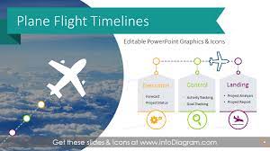 Dec 23, 2019 · best answer for plane's takeoff status: 19 Creative Timelines As Plane Flight Diagram Infographics Ppt Template For Project Stages Product Launch
