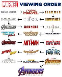 Quick netflix marvel season watch order. Is There A Perfect Order To Watch The Marvel Cinematic Universe Mcu Movies Getting The Hang Of Thursdays