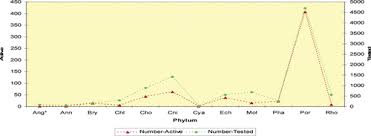 Image result for Helixanthera garciana